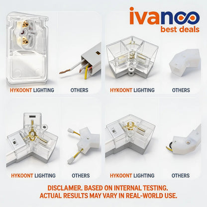 Electrical connectors with 'ivanco best deals' branding on a white background