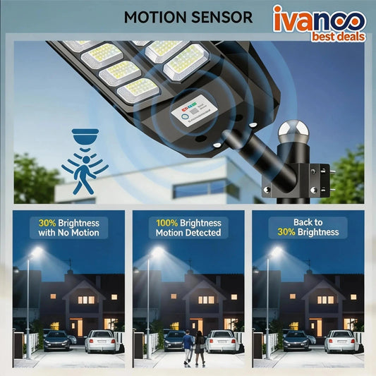 SolarLite 8000W 6500K Super Bright LED Outdoor Security Light