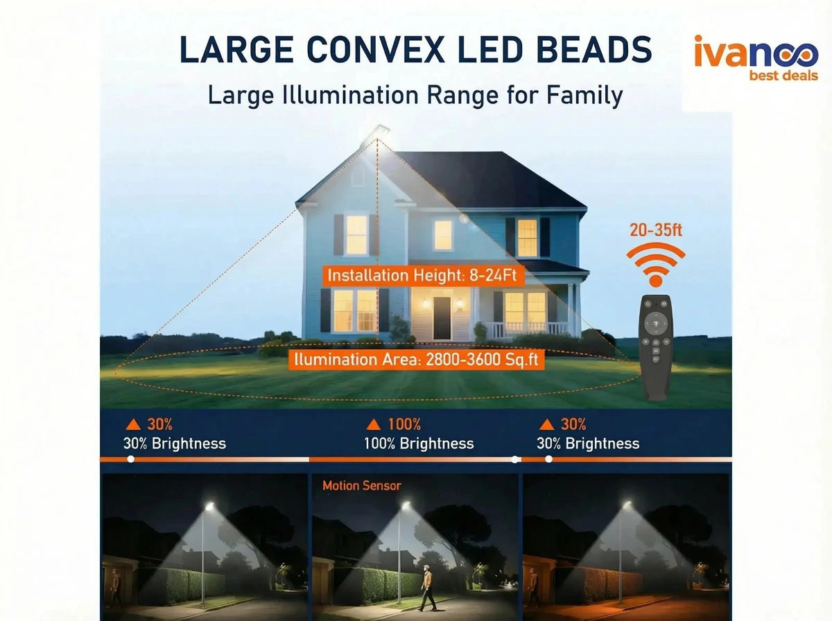 Advertisement for ivanco large convex LED beads with a house and remote control shown.