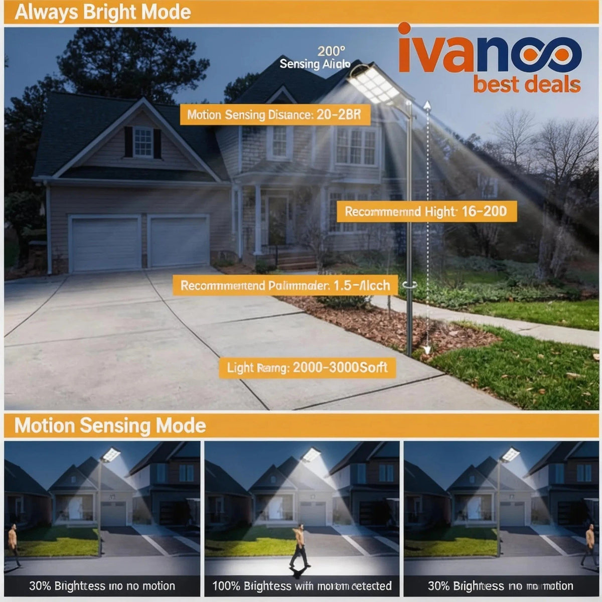 Ivancio security light system with motion sensing feature in front of a house.