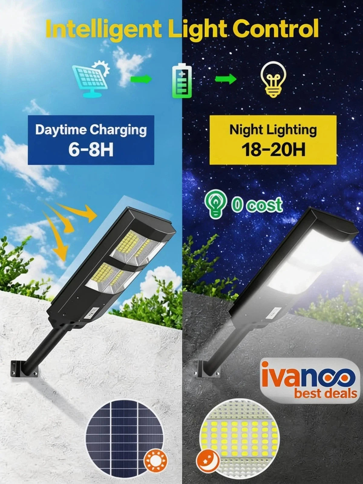 Solar street light with daytime charging and night lighting features, branded as ivanoo.